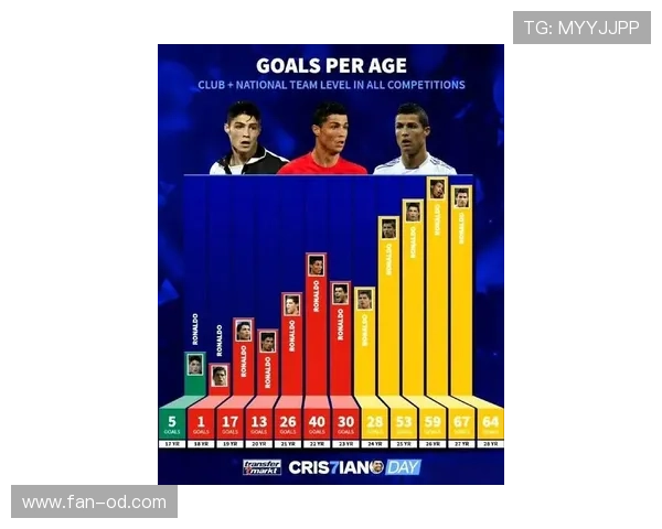 C罗晚年状态稳定性与效率下降：能力与年龄关系如何体现