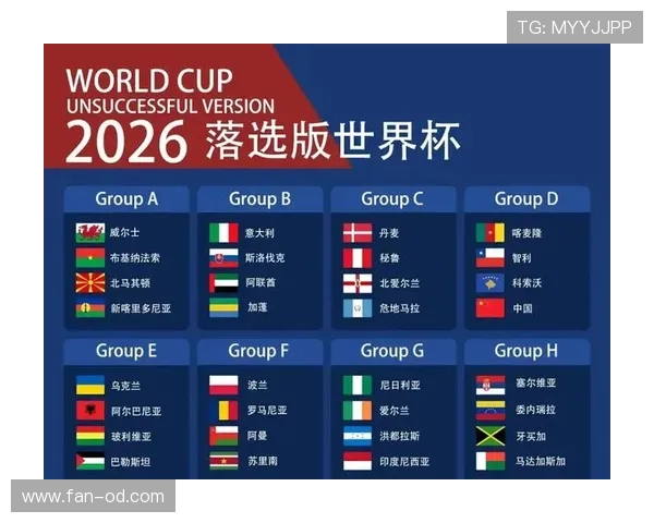 2026世界杯48队参赛分组规则怎么算