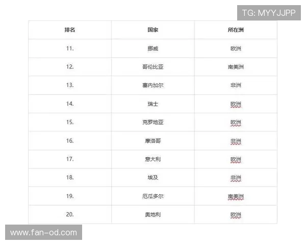 2026世界杯排名流程解析