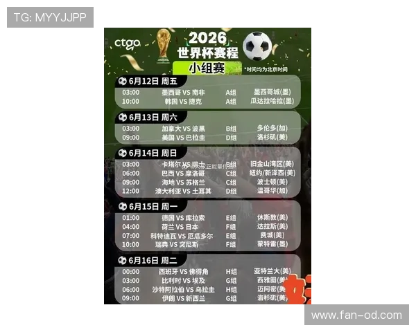 2026世界杯完整比赛流程如何从48队走到冠军 2026世界杯完整比赛流程如何从48队走到冠军