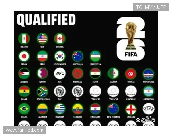 2026世界杯美国队世界杯门票热度高吗