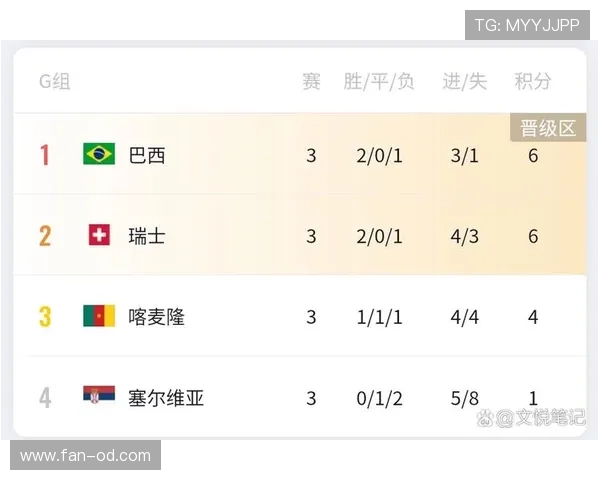 世界杯B组瑞士卡塔尔实力对比 世界杯B组瑞士卡塔尔实力对比