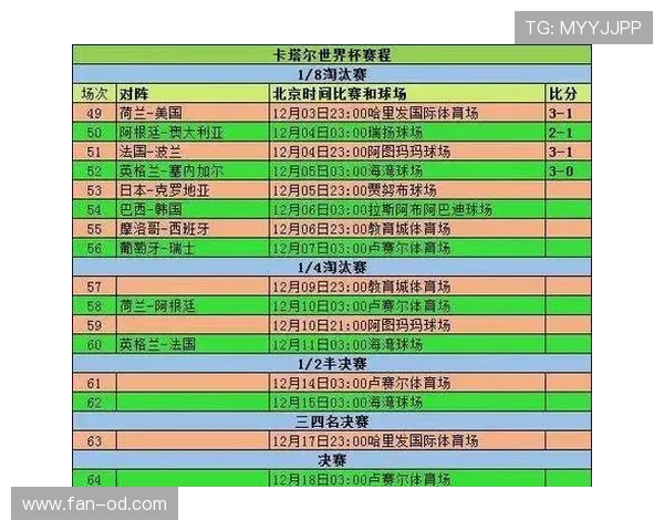 世界杯淘汰赛首轮规则：平局后如何决出胜负